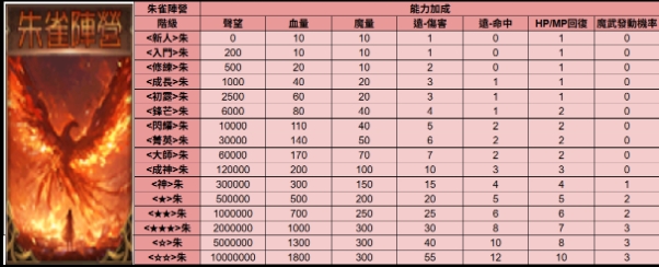陣營-朱.jpg