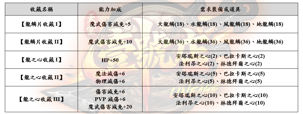 6.(龍鱗心_結果.png