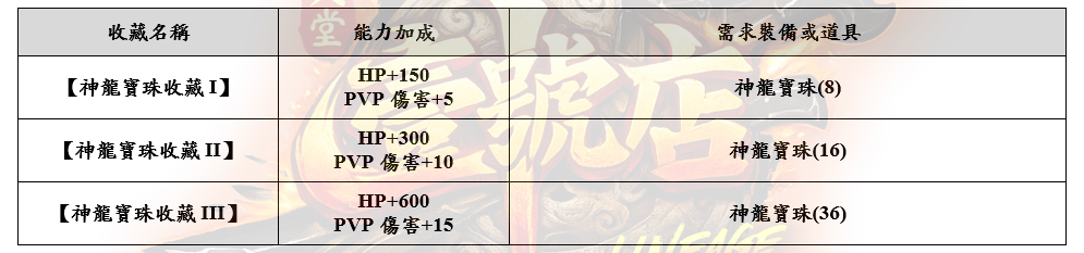 8(神龍寶珠_結果.png