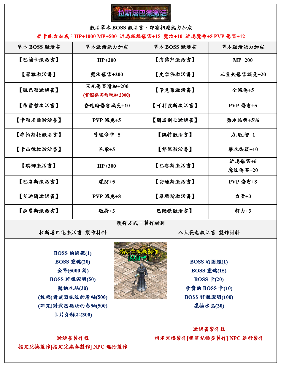 8拉斯塔巴得 8老.gif