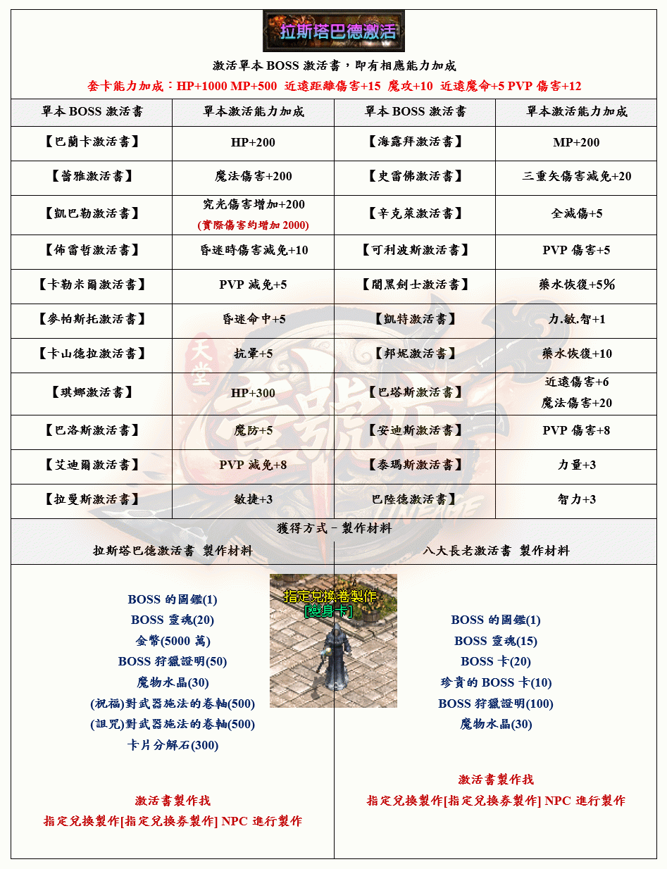 8拉斯塔巴得 8老_結果.gif