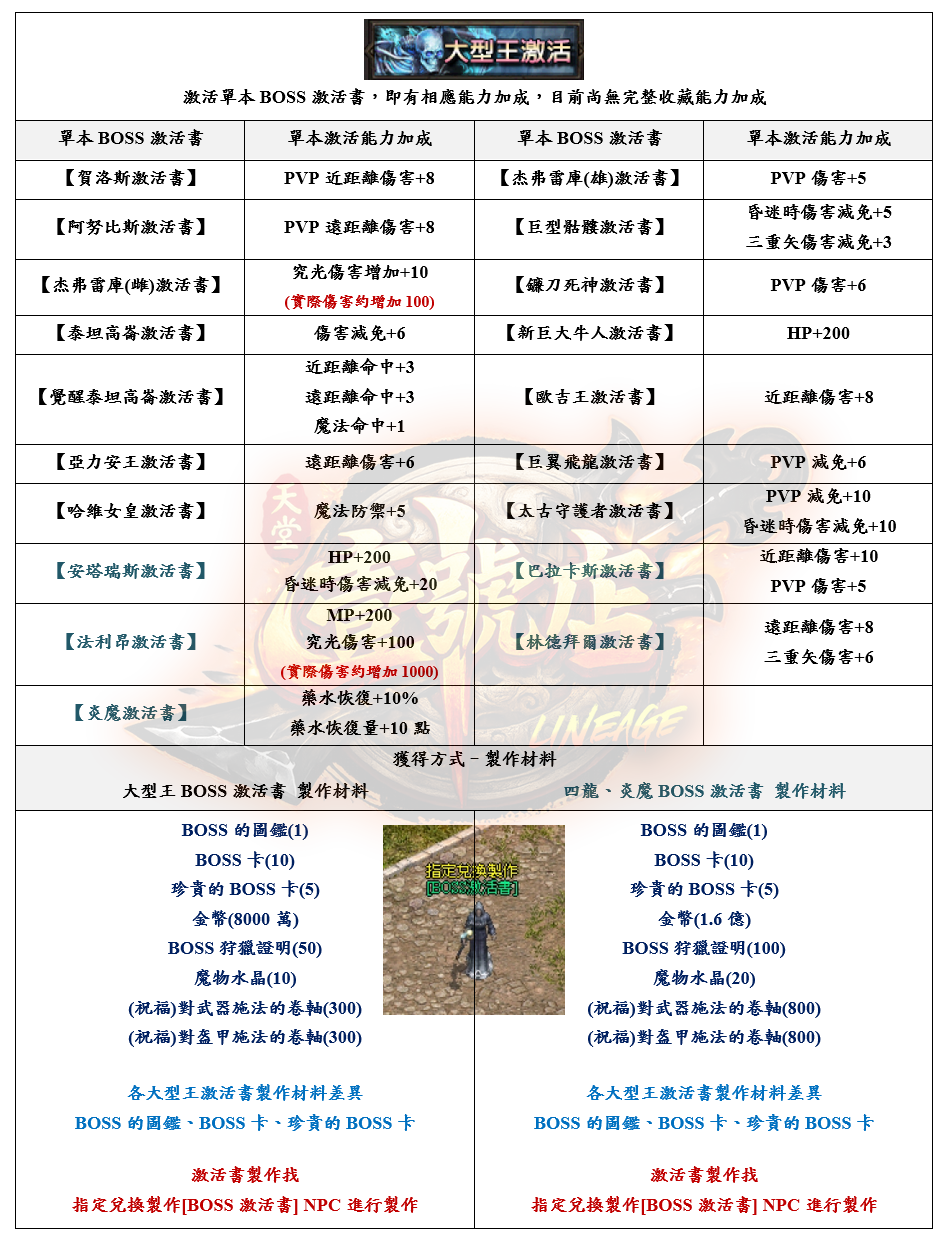 7.開服 新遺忘 炎魔 四龍_結果.png
